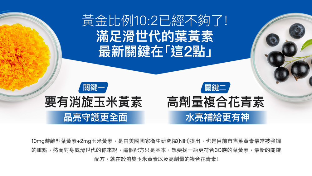 黃金比例10:2已經不夠了!滿足滑世代的葉黃素最新關鍵在「這2點」