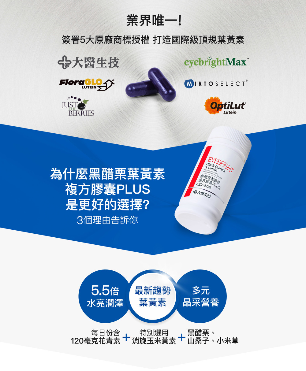  業界唯一!簽署5大原廠商標授權 打造國際級頂規葉黃素