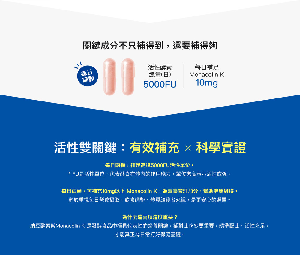 關鍵成分不只補得到，還要補得夠