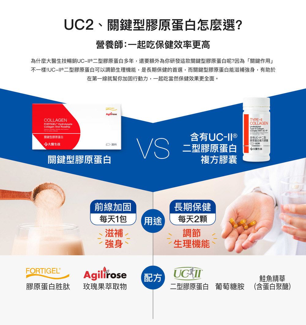 UC2、關鍵型膠原蛋白怎麼選?