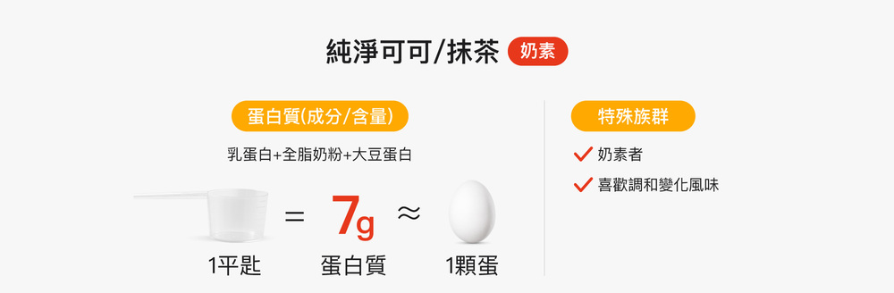 純淨可可/抹茶(奶素),蛋白質(成分/含量)乳蛋白+全脂奶粉+大豆蛋白 純淨可可/抹茶(奶素),蛋白質(成分/含量)乳蛋白+全脂奶粉+大豆蛋白
