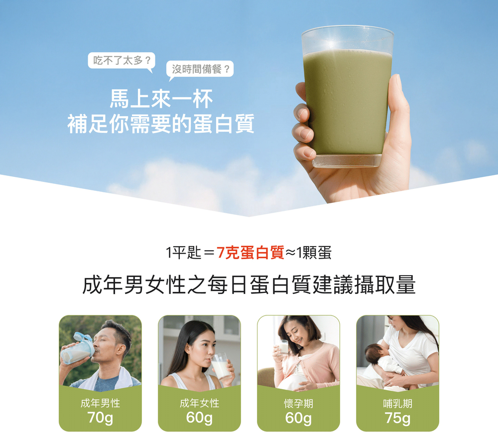 1平匙=7克蛋白質≈1顆蛋 1平匙=7克蛋白質≈1顆蛋