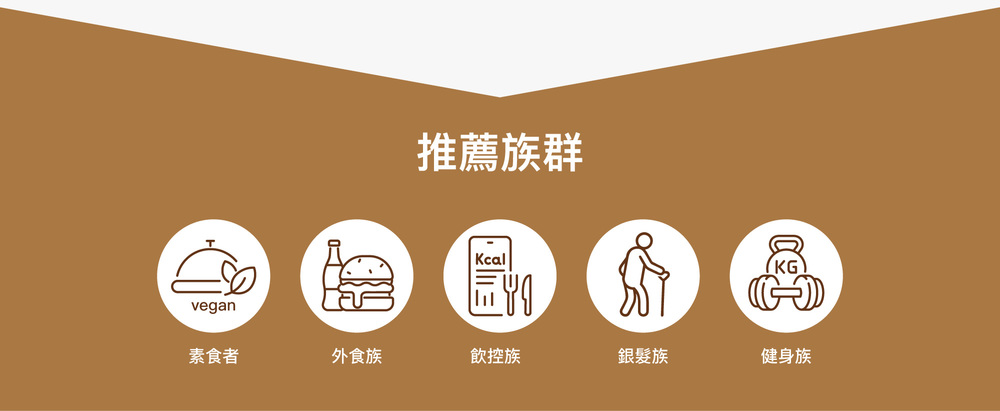 推薦族群 推薦族群