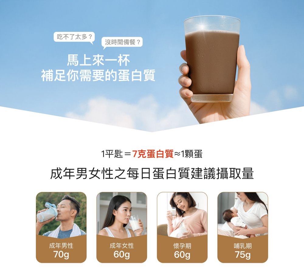 1平匙=7克蛋白質≈1顆蛋 1平匙=7克蛋白質≈1顆蛋