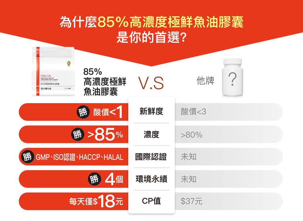 為什麼85%高濃度極鮮魚油膠囊是你的首選?
