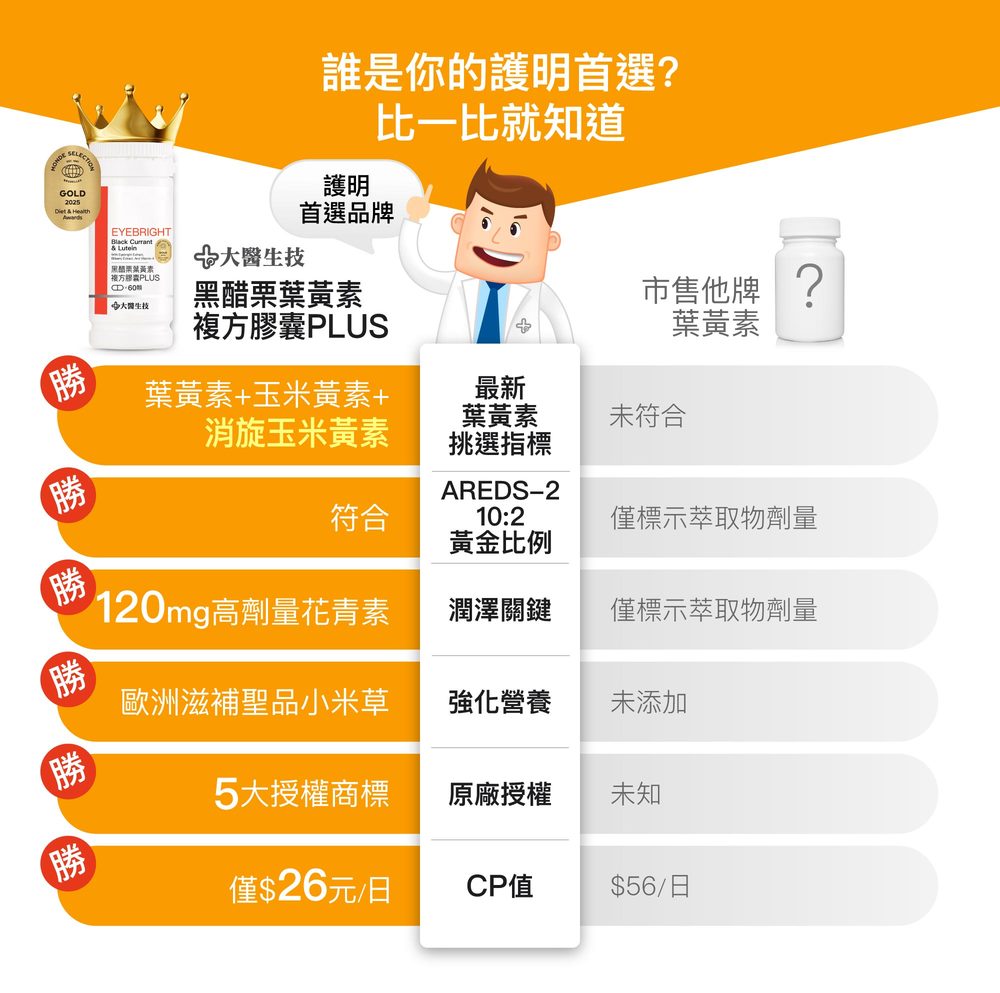誰是你的護明首選？比一比就知道